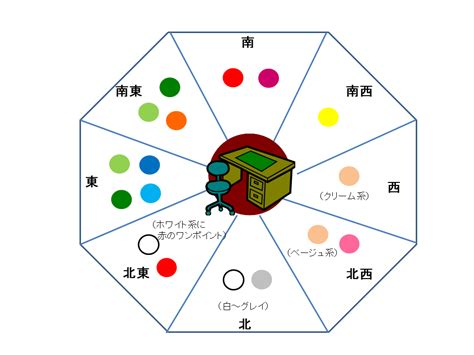 北 風水 色|【風水】北には何色の物を置くべき？あなただけに最。